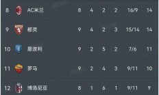 开云体育中国官网-关于国际米兰客场战胜热那亚，稳居积分榜前列的信息